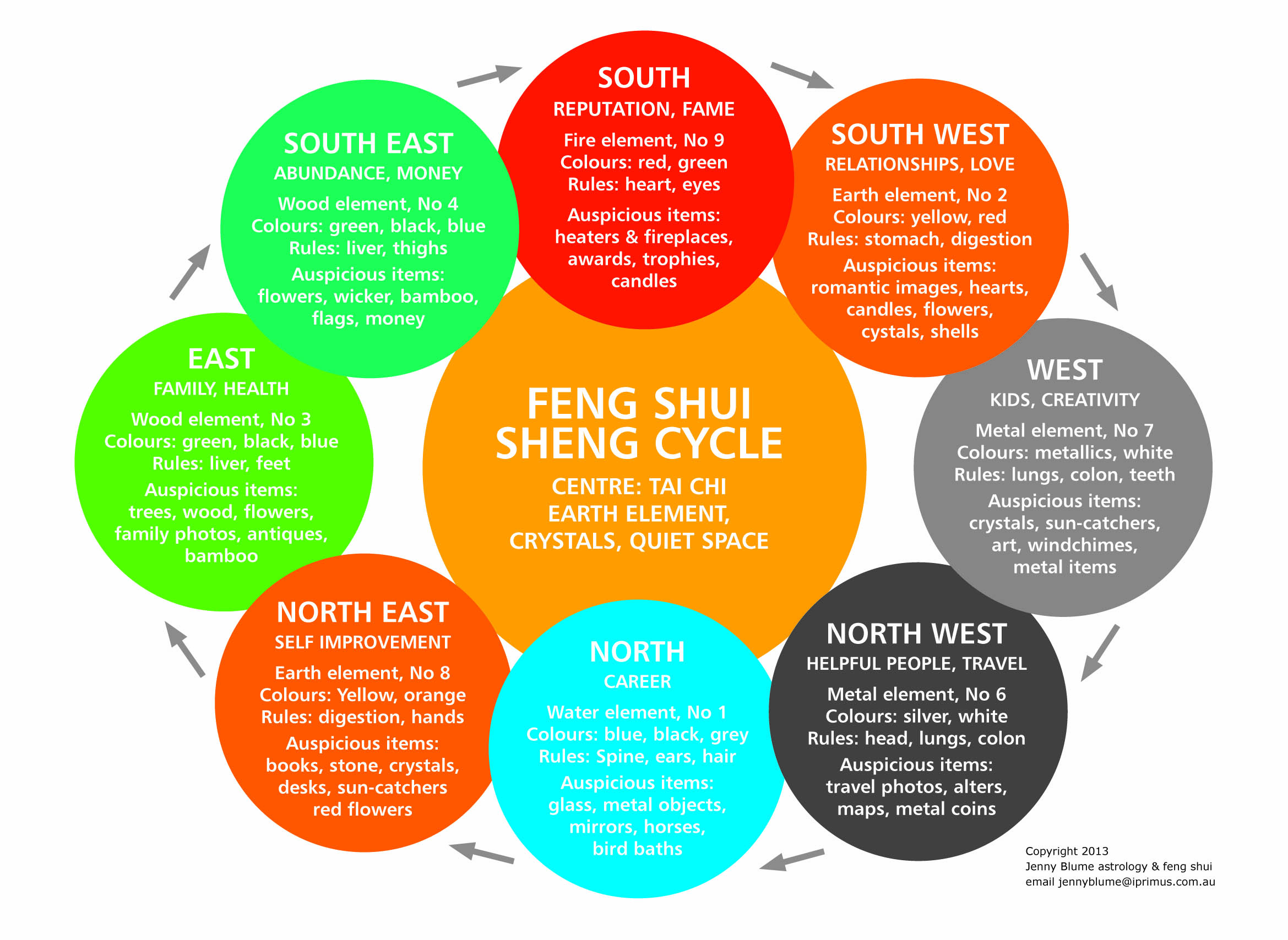 sheng cycle - 2013