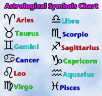 astrology symbols