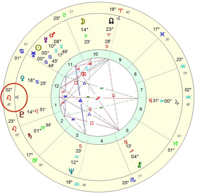 mstreep chart sample